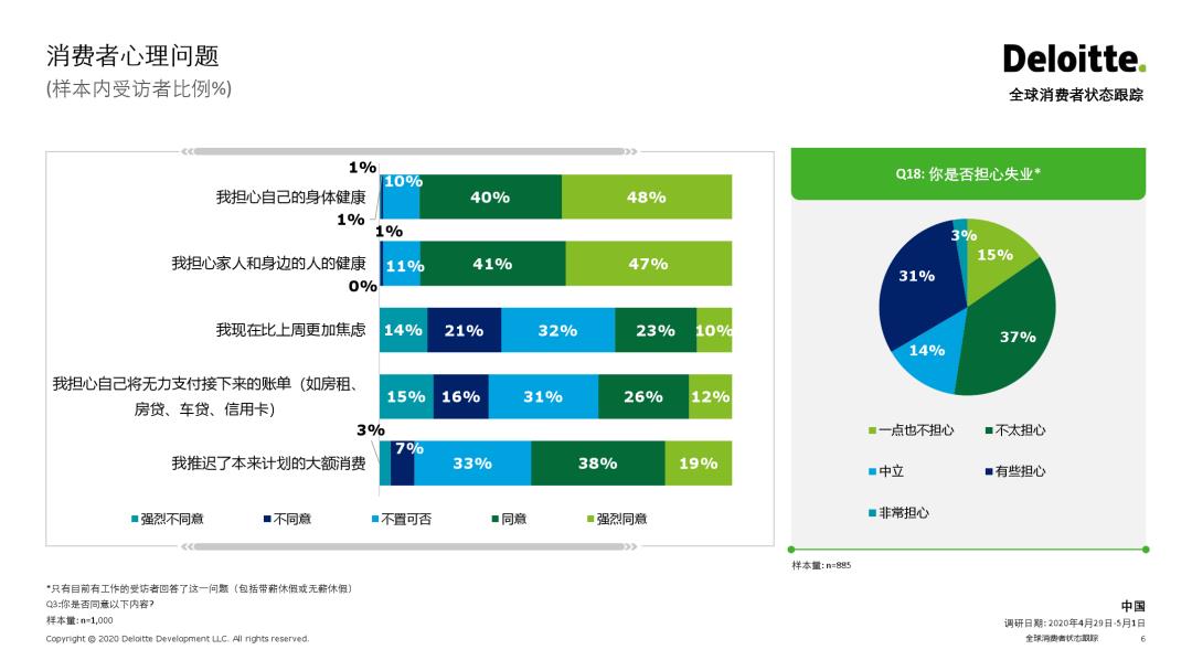 消费大数据丨2020全球消费者状态跟踪——中国