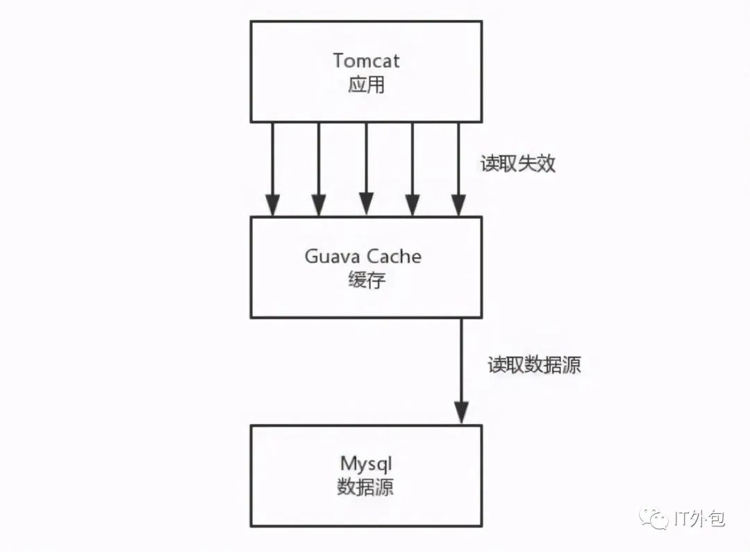 网络协议私人订制的DNS服务：需要HTTPDNS 吗？