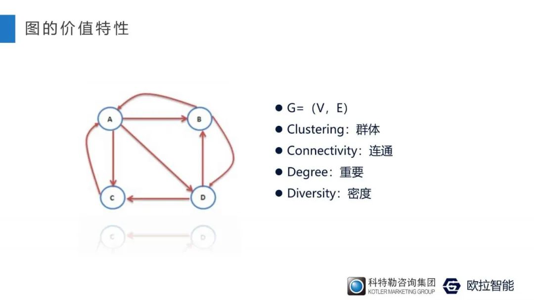 人工智能科学家王绪刚：为什么你的数据分析缺乏“洞察”？