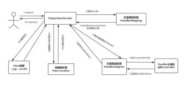 干货收藏 | Java程序员必备的一些流程图