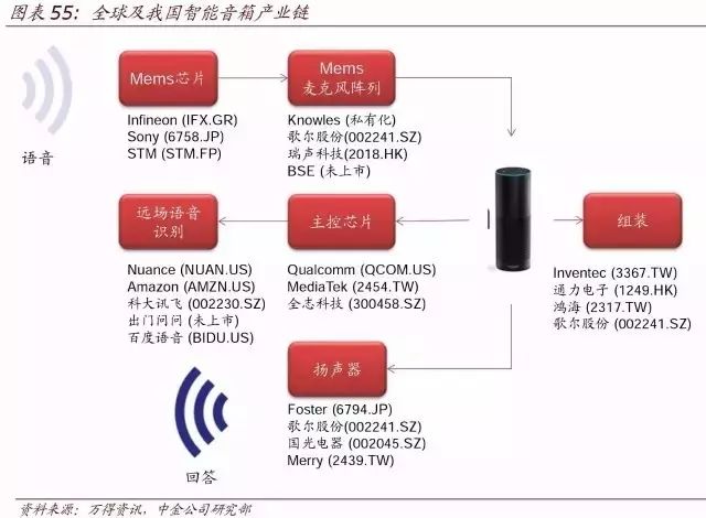 顶级报告:人工智能时代，10 年之后我们还能干什么？（收藏）