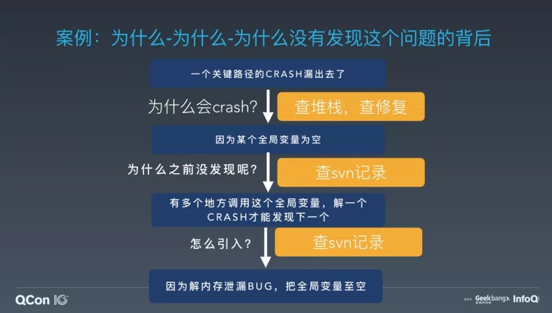 从程序员通宵帮产品开发求婚APP说起，聊聊技术管理的那些事儿