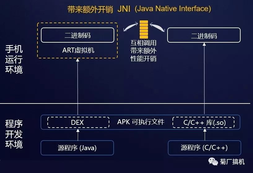 十年磨一剑！万字长文剖析华为方舟编译器的前世今生