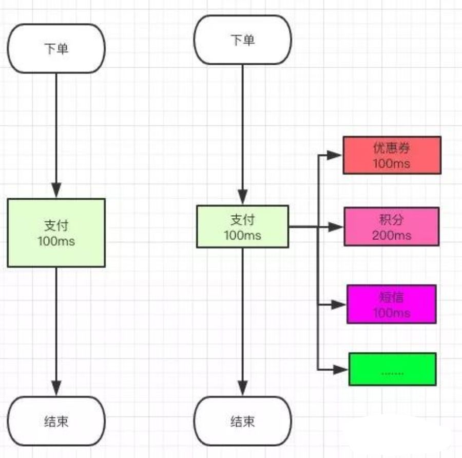 消息队列面试都怎么问？