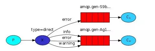 后端服务器开发 消息队列中间件 RabbitMQ 简介