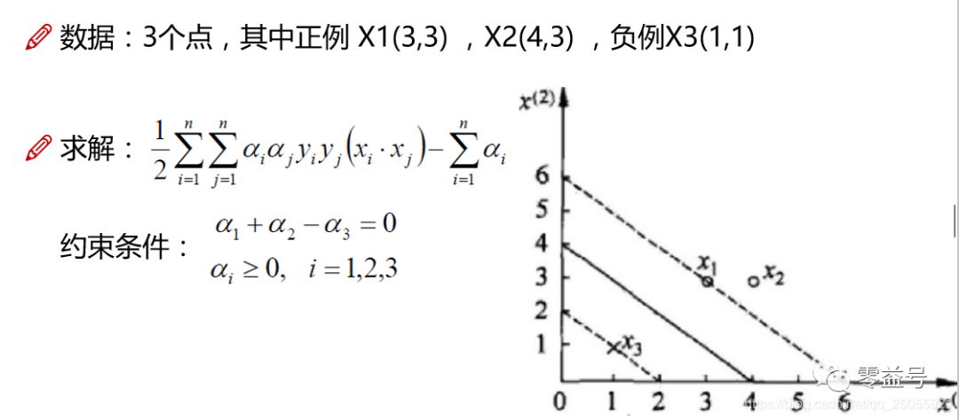 支持向量机-算法概述