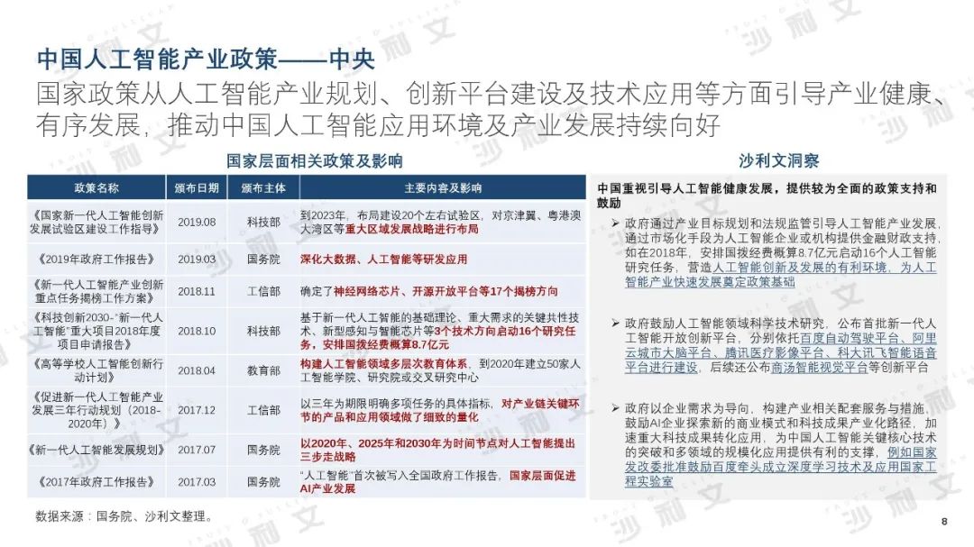 2019年中美人工智能产业及厂商评估白皮书