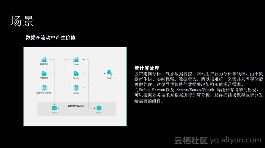 消息队列服务Kafka揭秘：痛点、优势以及适用场景