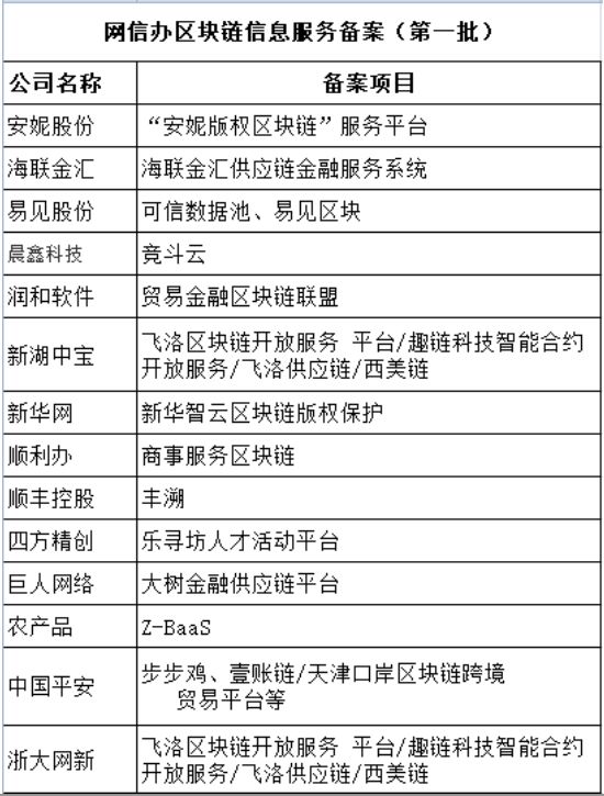 区块链刷屏了, 迅雷股价一夜翻倍, 市场一片沸腾! 利好哪些A股? 专家: 不等于炒币 |早报