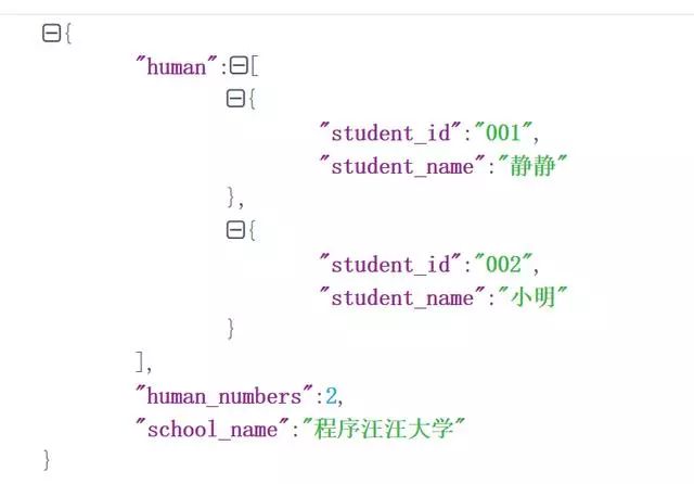 JSON：程序员快来看看风靡全球的JSON「阿里fastjson最佳应用举例」