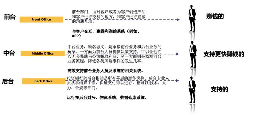 【揭秘】大数据“网红”之数据中台