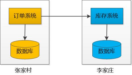 Java 帝国之消息队列