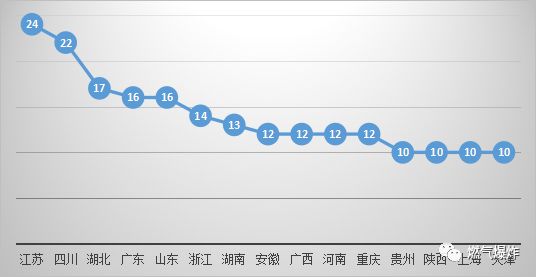 【爆炸数据】2018年全国燃气爆炸数据分析，总结是为了找到更好的出发点！