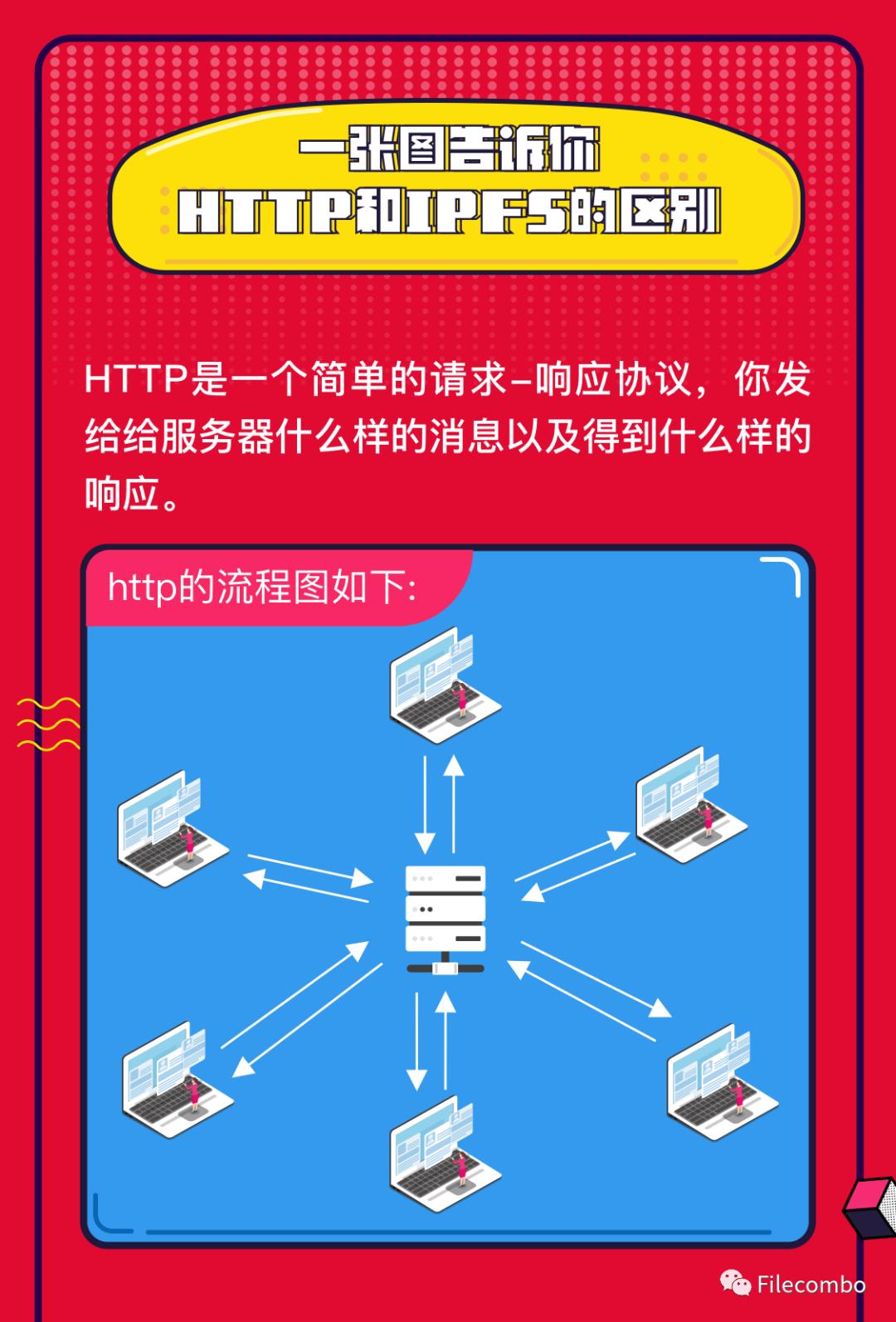 HTTP和IPFS到底有什么区别？