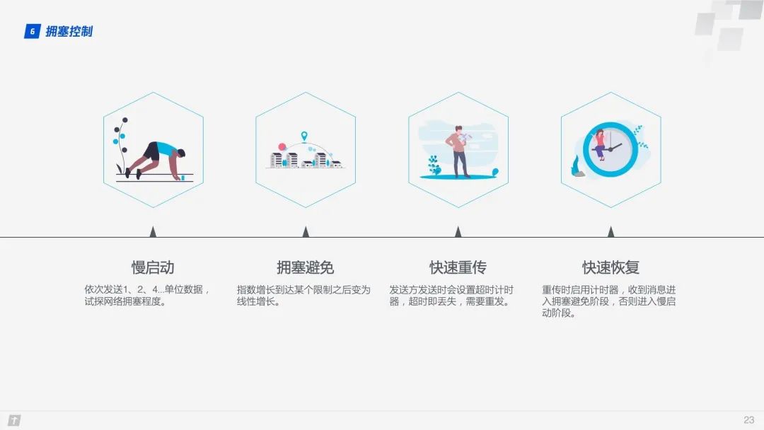 HTTP/3原理与实践