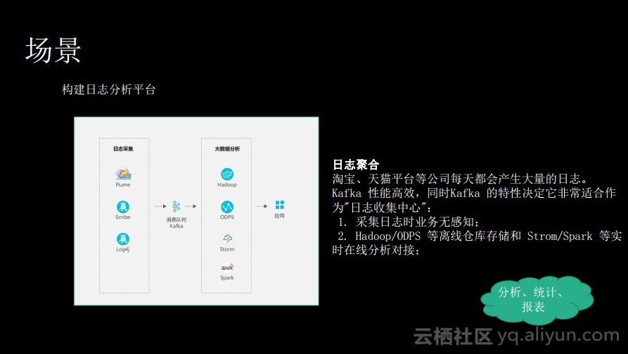 消息队列服务Kafka揭秘：痛点、优势以及适用场景