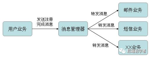 消息队列(MQ)