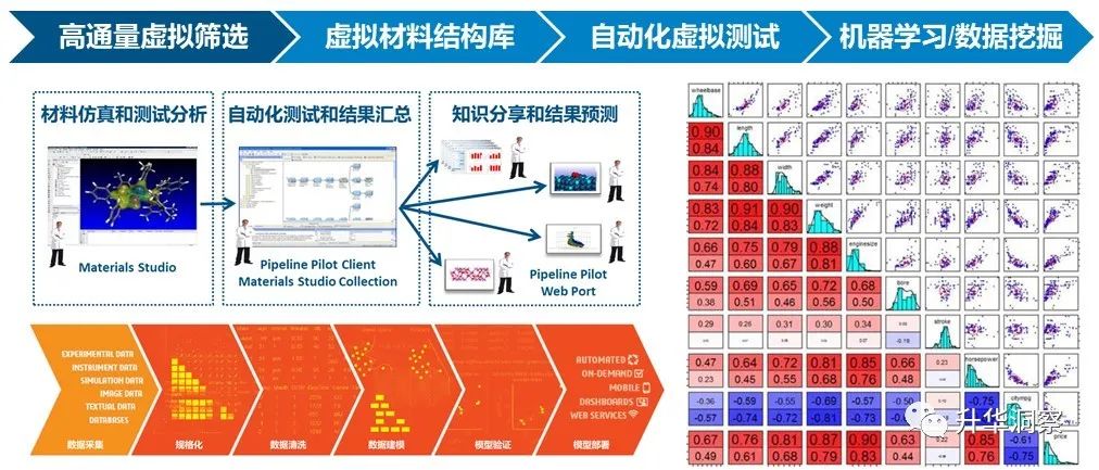 从收购Proxem看达索系统人工智能布局