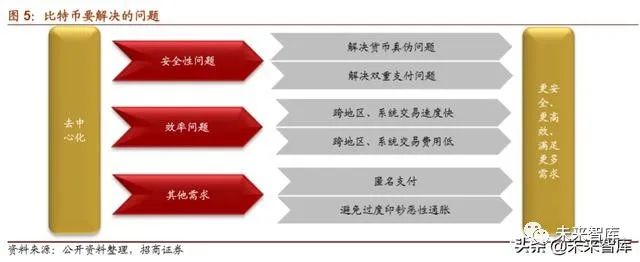 2019年数字货币专题报告