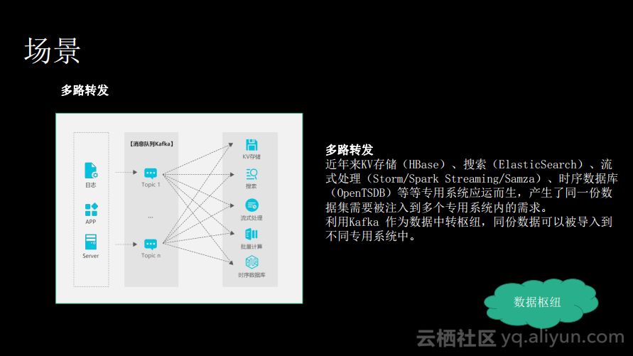 消息队列服务Kafka揭秘：痛点、优势以及适用场景