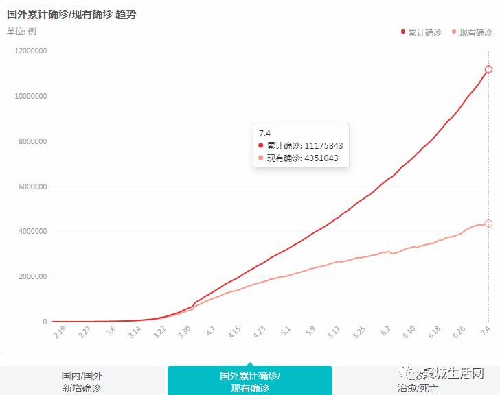 【实时疫情大数据】昨日重庆新冠患者无增减，全国新增确诊病例19例，治愈出院27例，现有确诊数514例