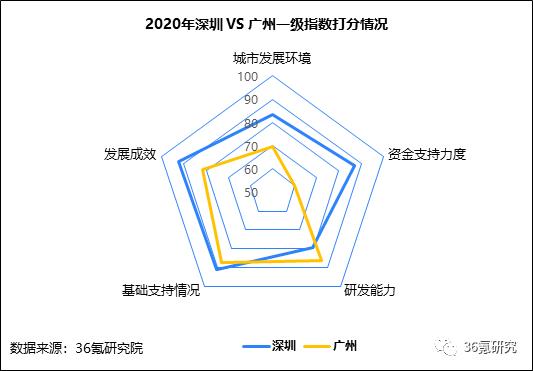 行业研究丨2020年中国城市人工智能发展指数报告