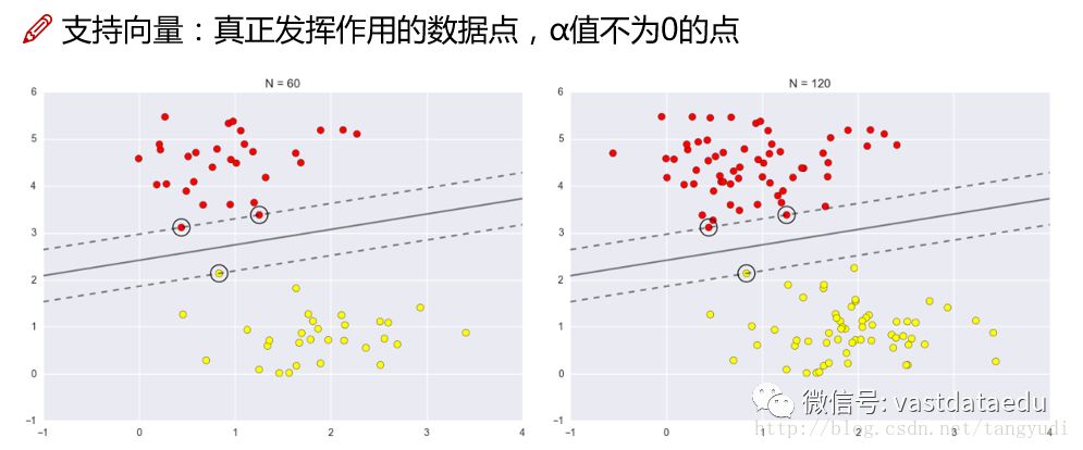 AI | 机器学习故事汇-支持向量机 (SVM)