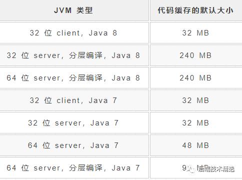 看了这篇【JIT编译器】，你也能说你会java性能优化了！