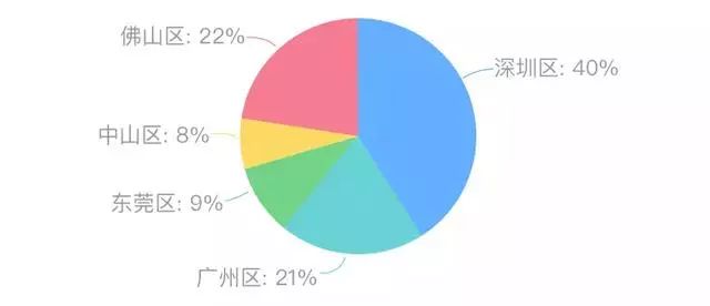 数据可视化：连环15关，小白也能轻松玩转数据分析