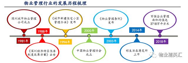 大数据分析物业发展方向和市场前景