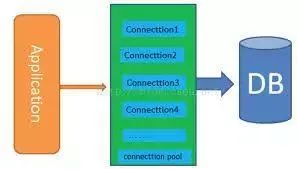 程序员必须搞懂的20Java类库和API