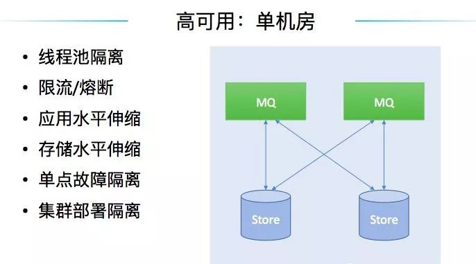 干货 | 金融级消息队列的演进 — 蚂蚁金服的实践之路