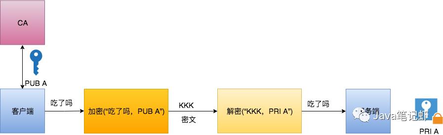 用了这么久，你真的真的明白 HttpClient 的实现原理了吗？