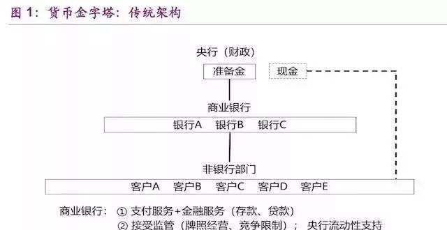 重磅丨DCEP完成联调测试，央行数字货币即将正式拉开序幕！