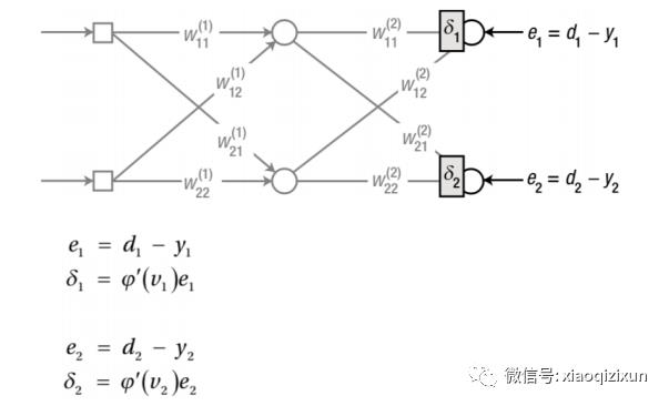 Matlab训练多层神经网络