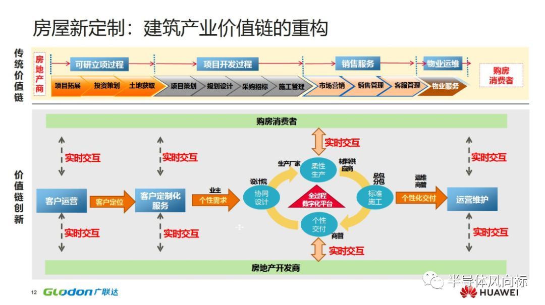 华为云区块链报告