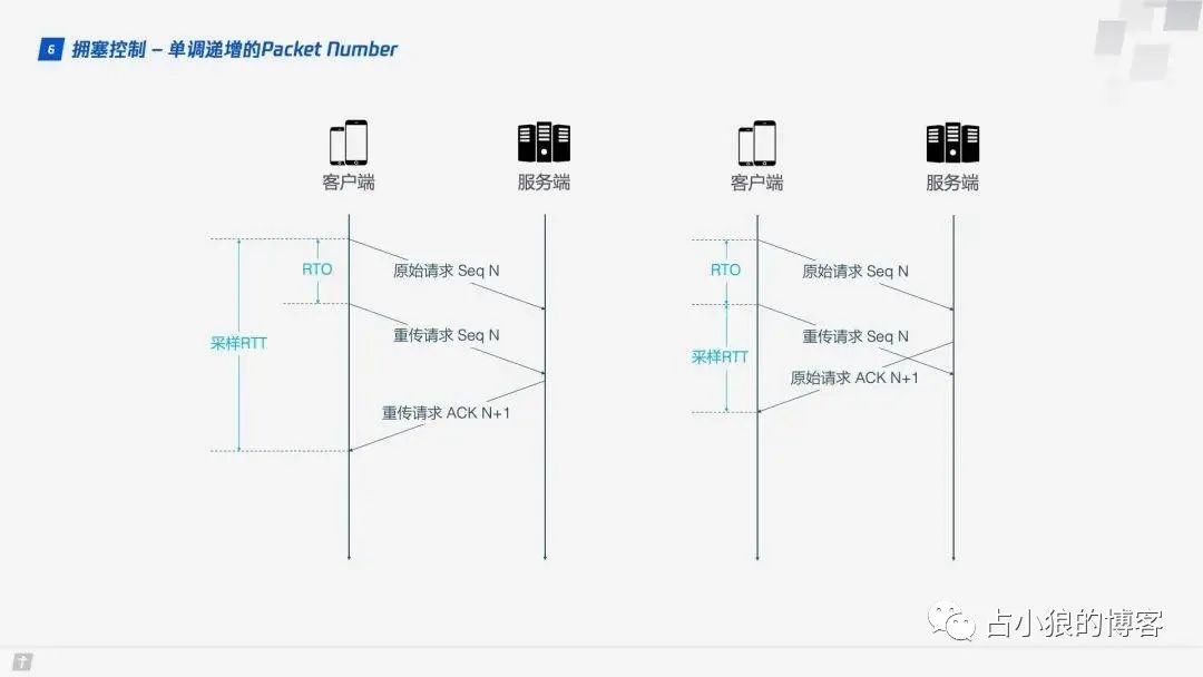 HTTP/3 来了 ！HTTP/2 还没怎么用起来呢，先一起扫个盲吧！