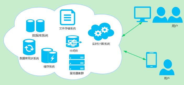 白话分布式系统中的一致性哈希算法