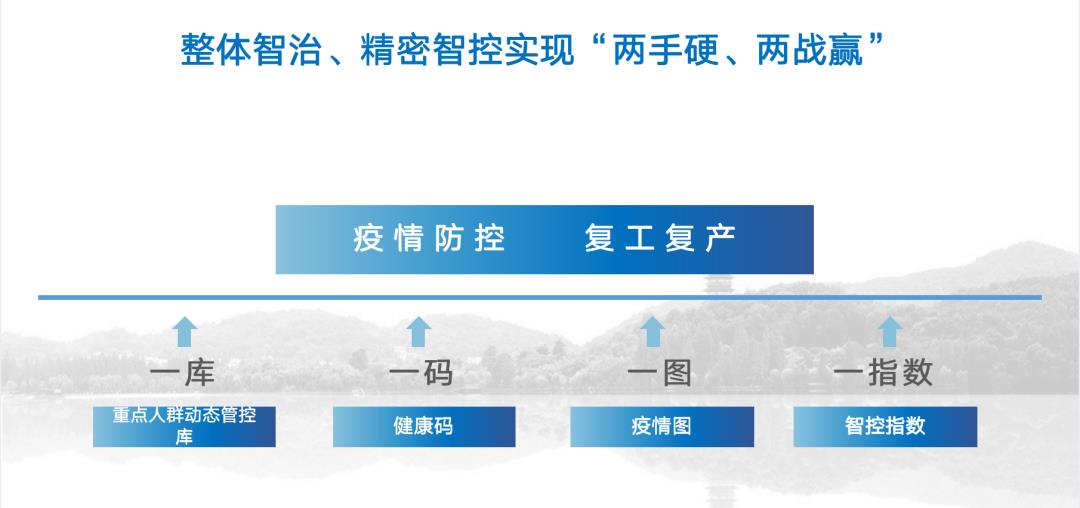 浙江省大数据局陈瑜：建设“整体智治、唯实惟先”的现代政府