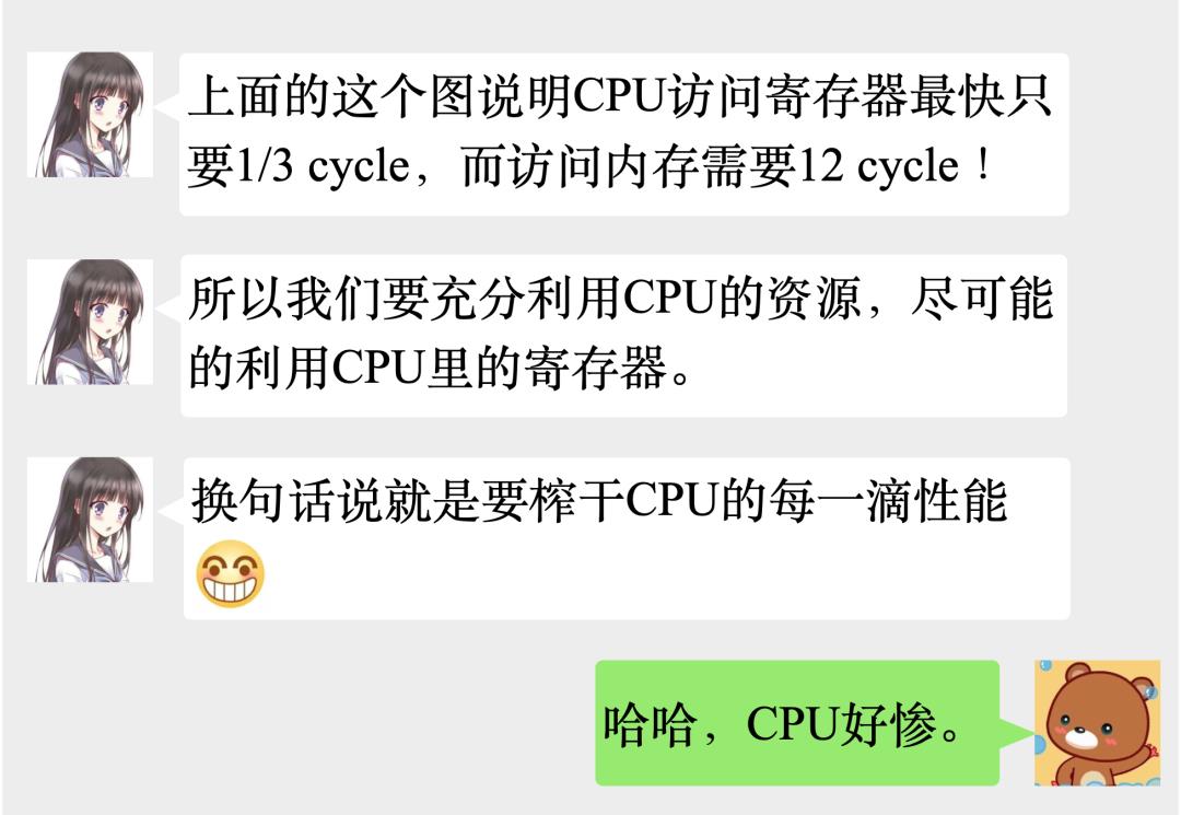 CPU的性能，是这样被编译器压榨的！