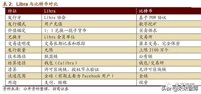 2019年数字货币专题报告