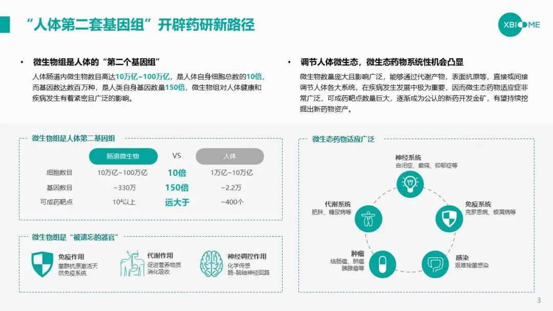 谭验：高通量筛选+人工智能=微生物制药光明前途