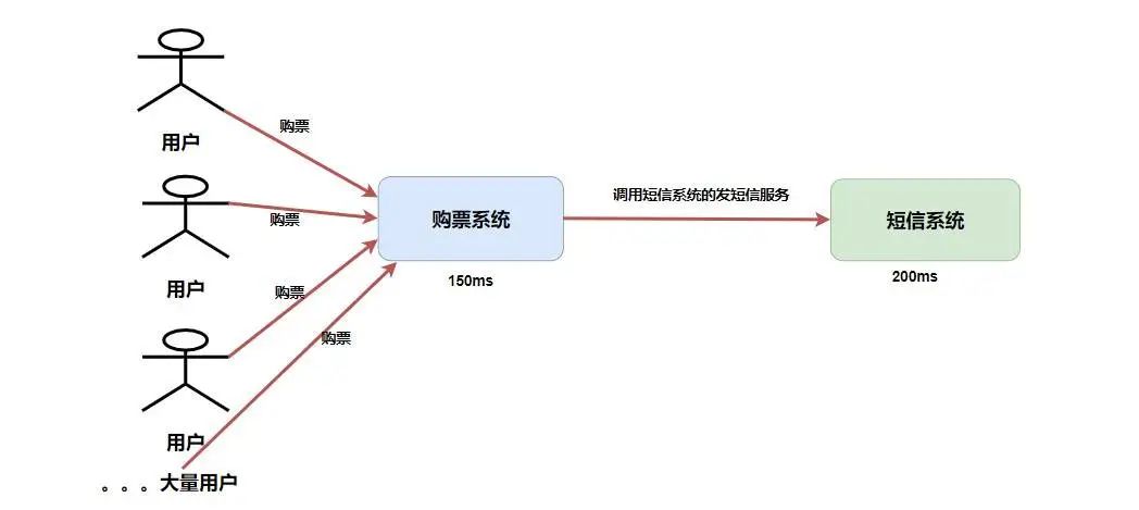 消息队列和 RocketMQ 入门总结