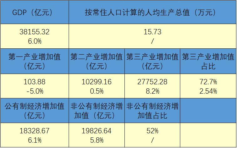 干货大数据：上海住宿业RevPAR数据之间的秘密，以及与会展业、旅游业各项数据分析