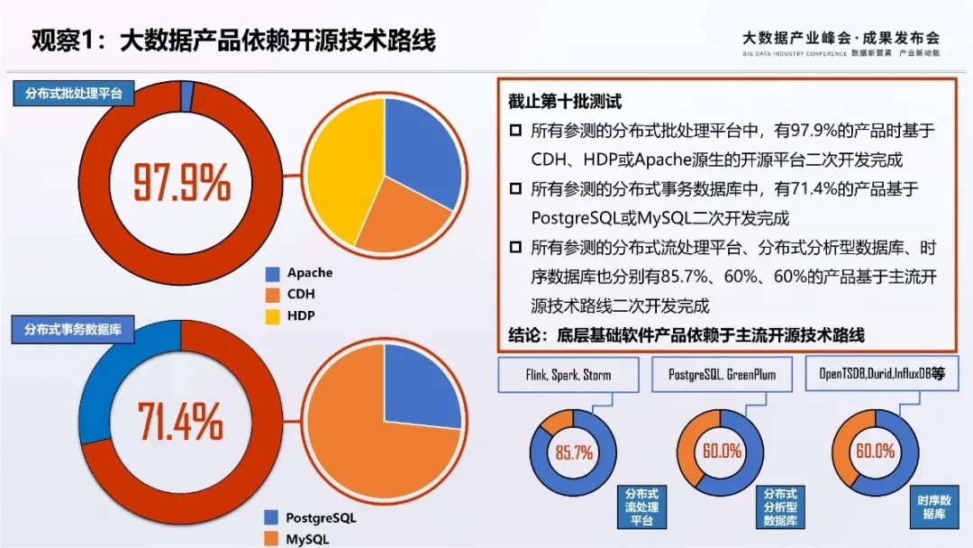 回顾|第十批大数据产品能力评测观察