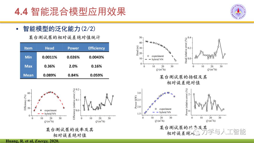 融合物理模型的神经网络应用探索