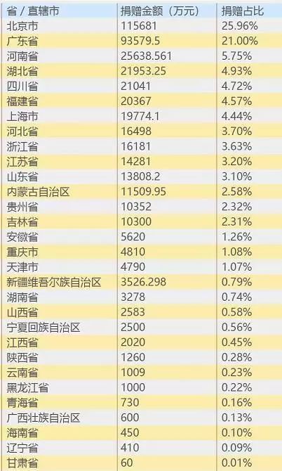 大数据分析A股600家上市公司“战疫”表现