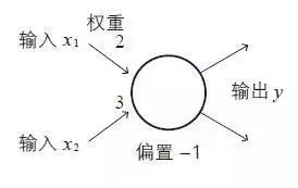 神经网络原来是这样和数学挂钩的