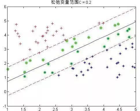 一文读懂支持向量机（SVM）