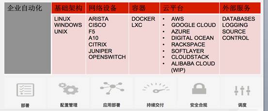 简单而强大 | Github排名第一的自动化运维工具